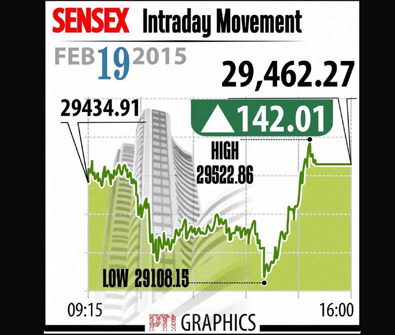 sensex, bse sensex