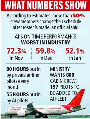 air india, air india flight, rohit nandan, rohit nandan ias, rohit nandan air india, government of india, air india latest news