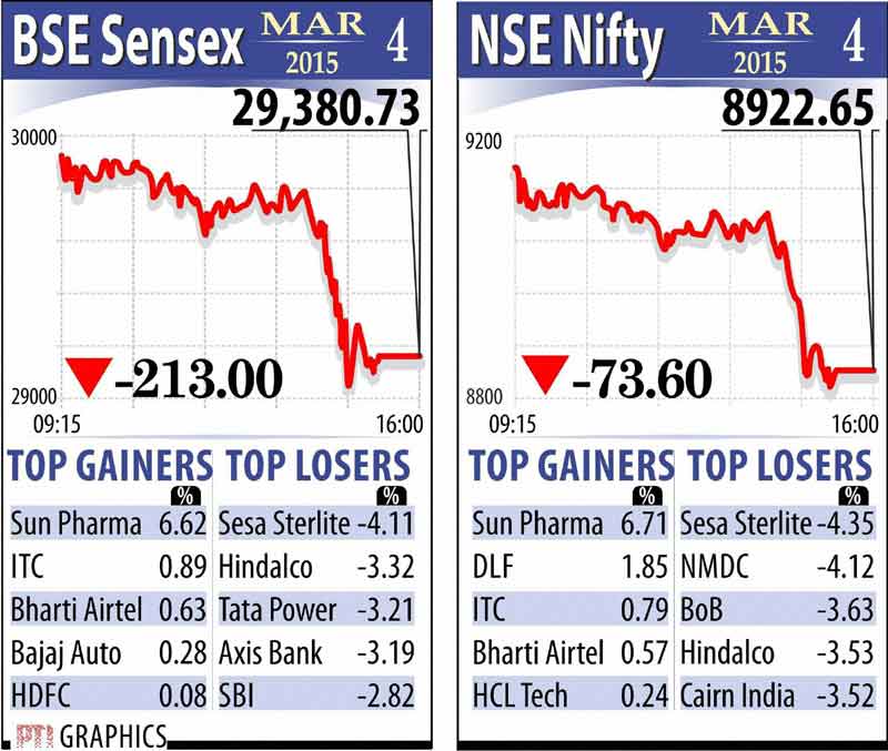 BSE Sensex, NSE Nifty, Indiam Rupee, Stock market