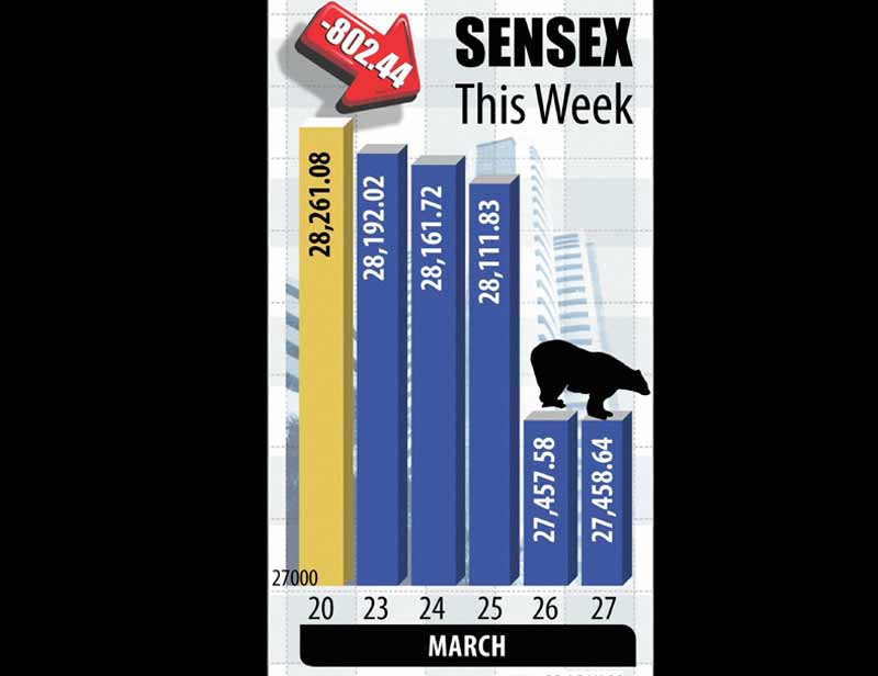 BSE Sensex, Sensex, stock Market