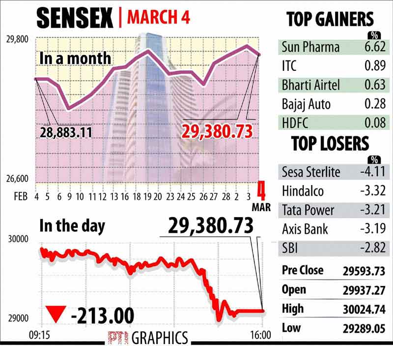 BSE Sensex, NSE Nifty, Indiam Rupee, Stock market