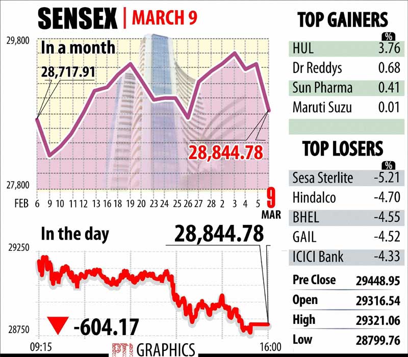 BSE Sensex, NSE Nifty, Indian Rupee, Gold rate, Silver rate, Stocks market