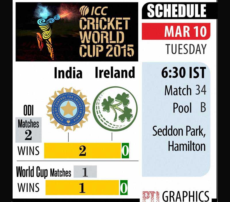 ICC, CWC, World Cup, India vs Ireland