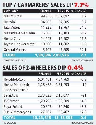Car-sale