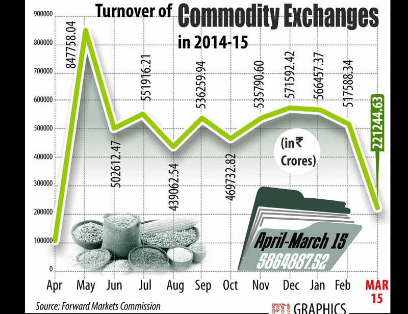 Commodity exchange