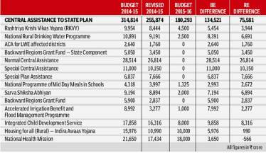 Equity-schemes