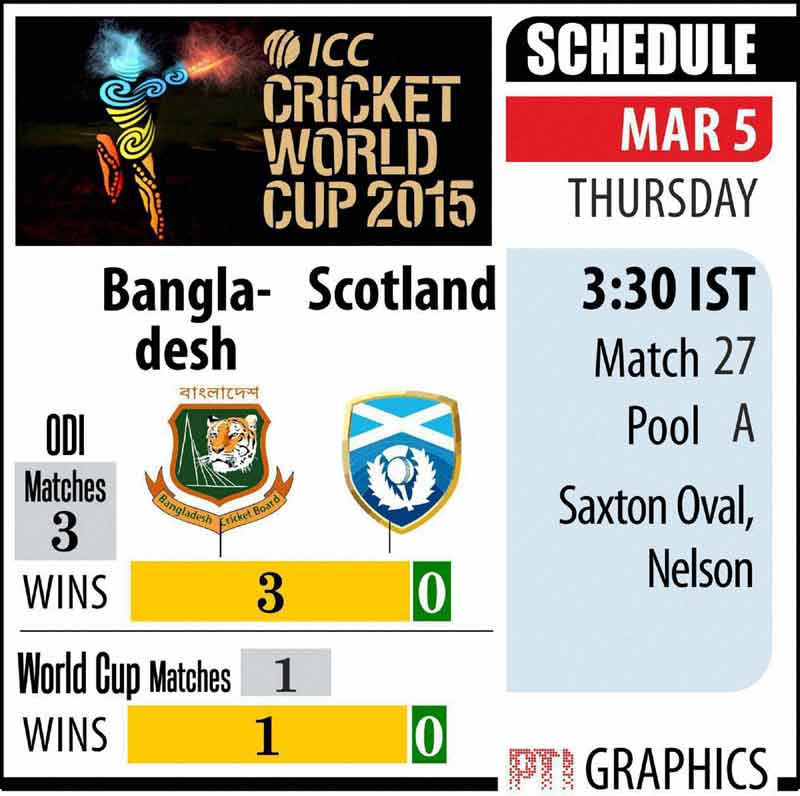 ICC CWC, Cricket World Cup