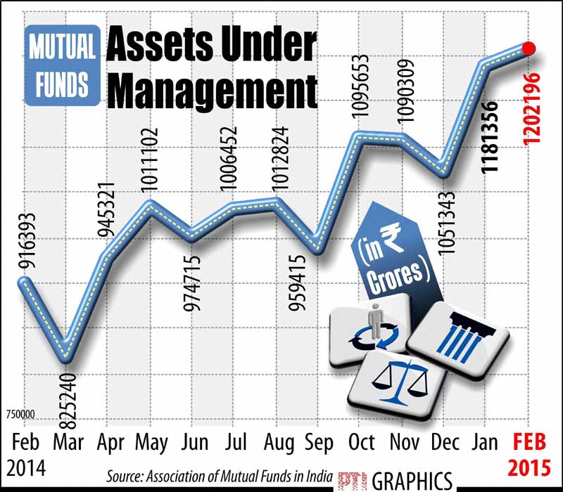 Mutufal fund, asset management