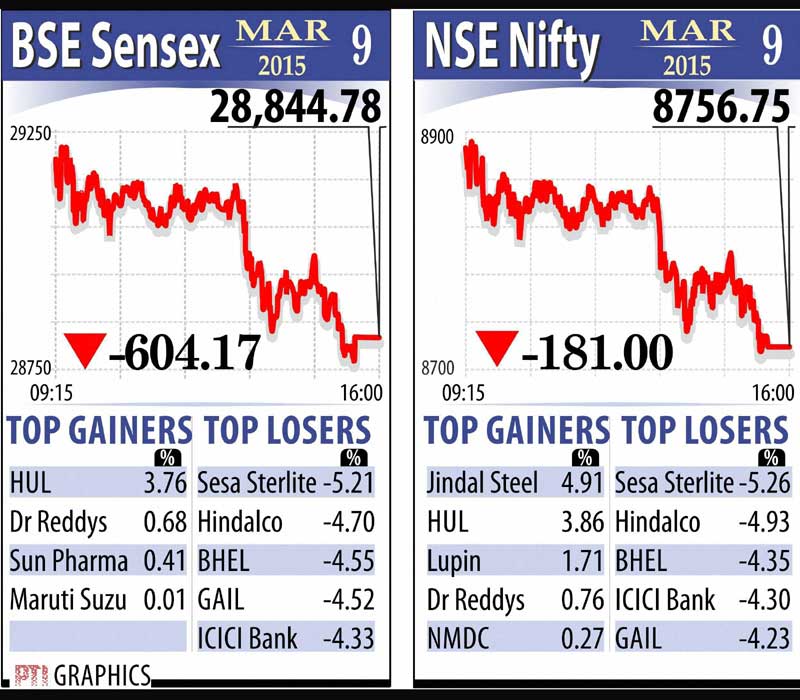 BSE Sensex, NSE Nifty, Indian Rupee, Gold rate, Silver rate, Stocks market