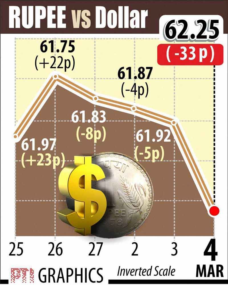 BSE Sensex, NSE Nifty, Indiam Rupee, Stock market