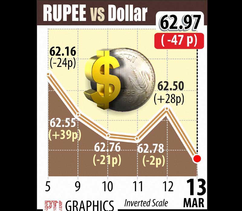 BSE Sensex, NSe Nifty, Stocks market, Indian rupee, Gold rate, silver rate