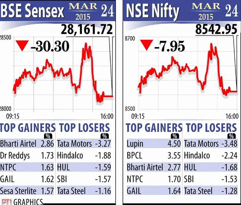 Section 66A of IT Act, Railway freight, BSE Sensex, NSE Nifty, Indian rupee, us dollar, section 66a, cyber law, gold, silver