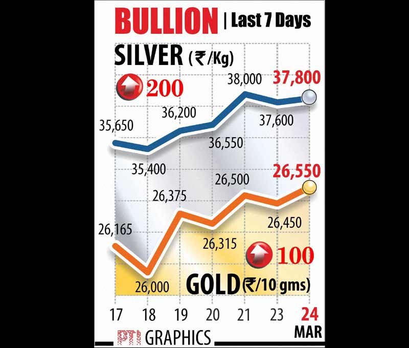 Section 66A of IT Act, Railway freight, BSE Sensex, NSE Nifty, Indian rupee, us dollar, section 66a, cyber law, gold, silver