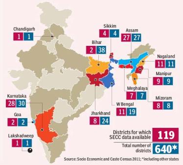 food act, food act India, food security in india, food security act, food security act in india, National Food Security Act, Socio Economic and Caste Census, SECC 2011, Uttar Pradesh, Rajasthan, Maharashtra