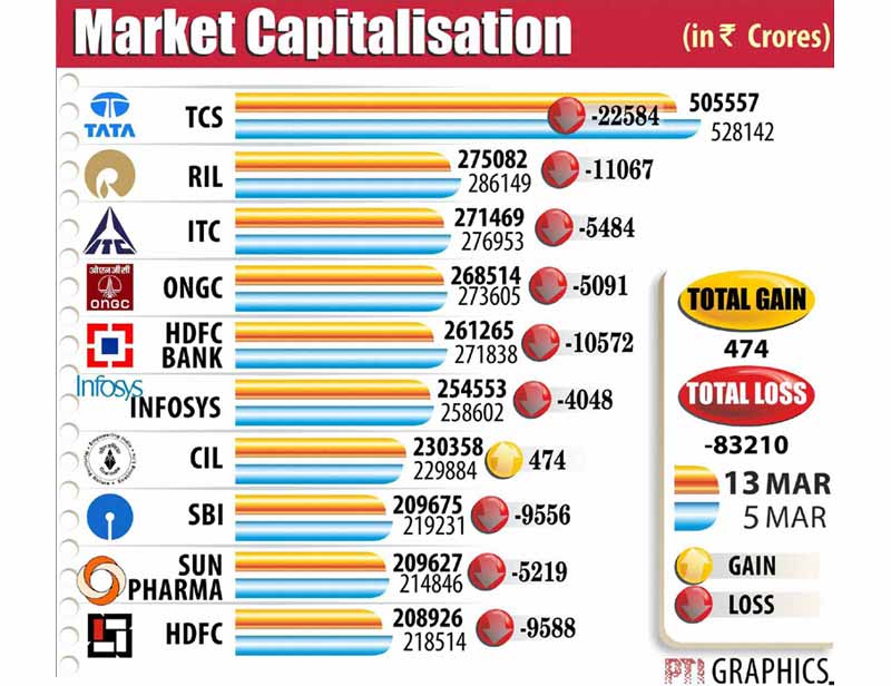m-cap, market capitalisation, market capitalisation India