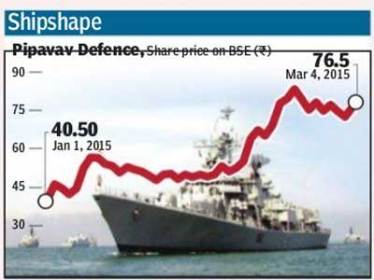 pipavav defence, pipavav defence news, pipavav defence latest news, BM Munjal, Hero Group, Mahindra, Mahindra & Mahindra Group