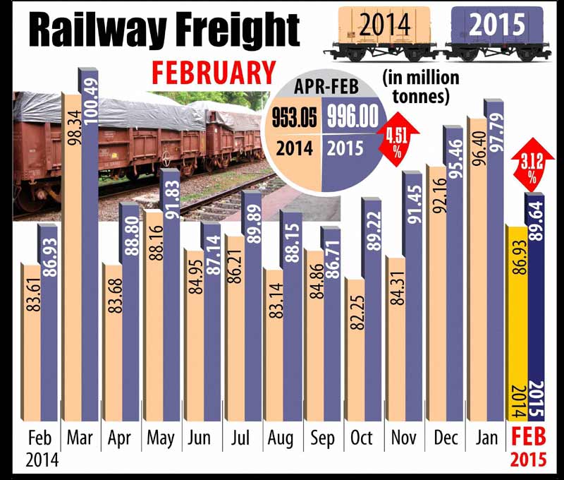 Section 66A of IT Act, Railway freight, BSE Sensex, NSE Nifty, Indian rupee, us dollar, section 66a, cyber law, gold, silver