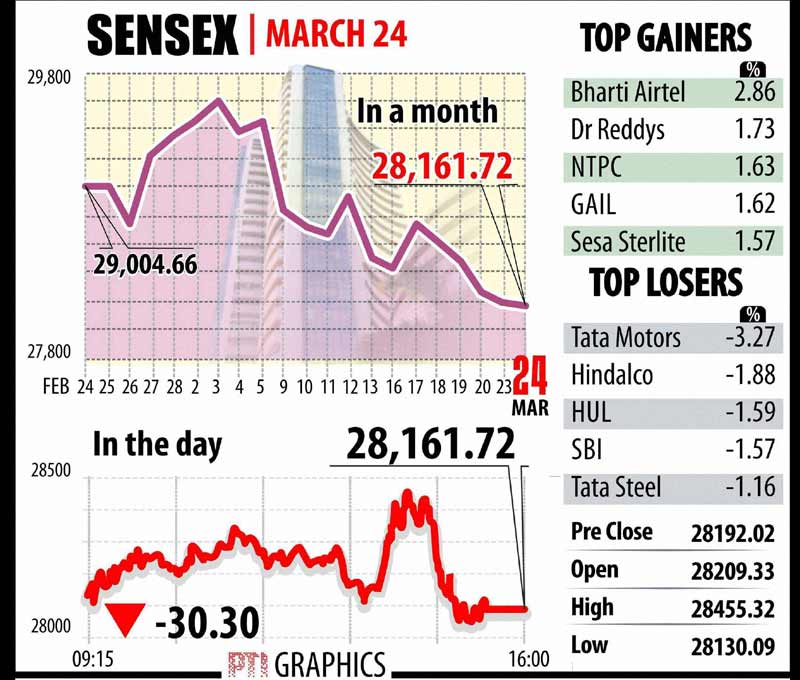 Section 66A of IT Act, Railway freight, BSE Sensex, NSE Nifty, Indian rupee, us dollar, section 66a, cyber law, gold, silver