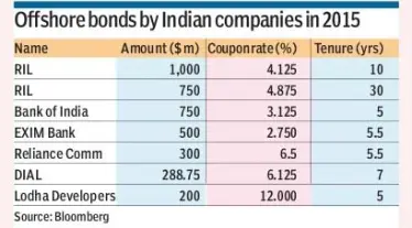 BPCL