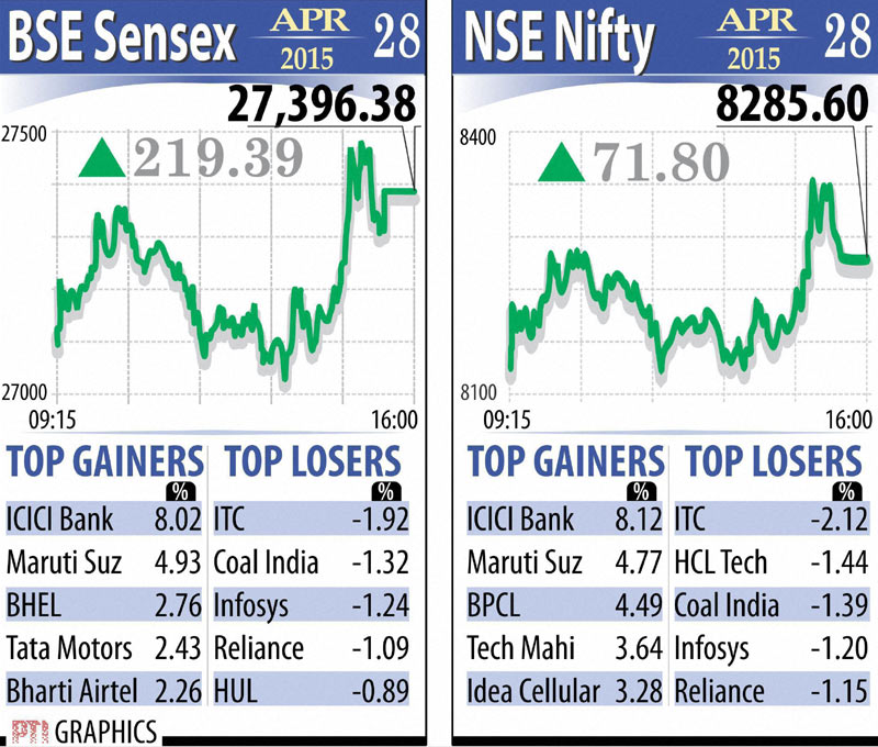 BSE Sensex NSE Nifty