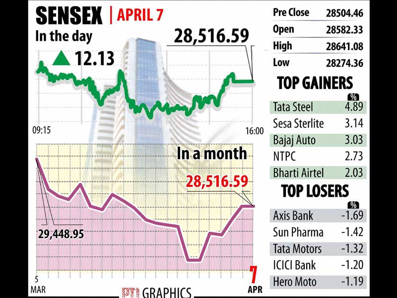 Corporate bonds, BSE Sensex, NSE Nifty, Gold rate, Silver rate, business words, IPL 2015, Mumbai Indians, kolkata Knight Riders, wheat, wheat production