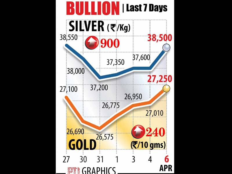 HSBC, HSBC Services PMI, Service PMI growth, BSE Sensex, NSE Nifty, Gold rate, Silver rate, rupee, Indian rupee, rupee vs dollar, Srinagar encounter, Ashipora, Shopian attack, Jammu and Kashmir