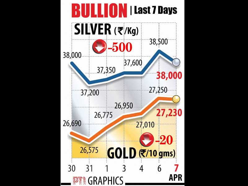 Corporate bonds, BSE Sensex, NSE Nifty, Gold rate, Silver rate, business words, IPL 2015, Mumbai Indians, kolkata Knight Riders, wheat, wheat production