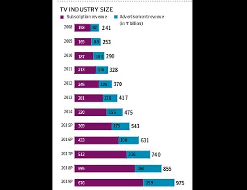 medium and the message, medium as the message, medium and message, Indian Media and Entertainment Industry