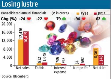 Gitanjali gems