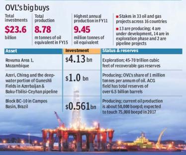 Mozambique, petroleum minister, Dharmendra Pradhan, ONGC Videsh, Oil India, Bharat PetroResources