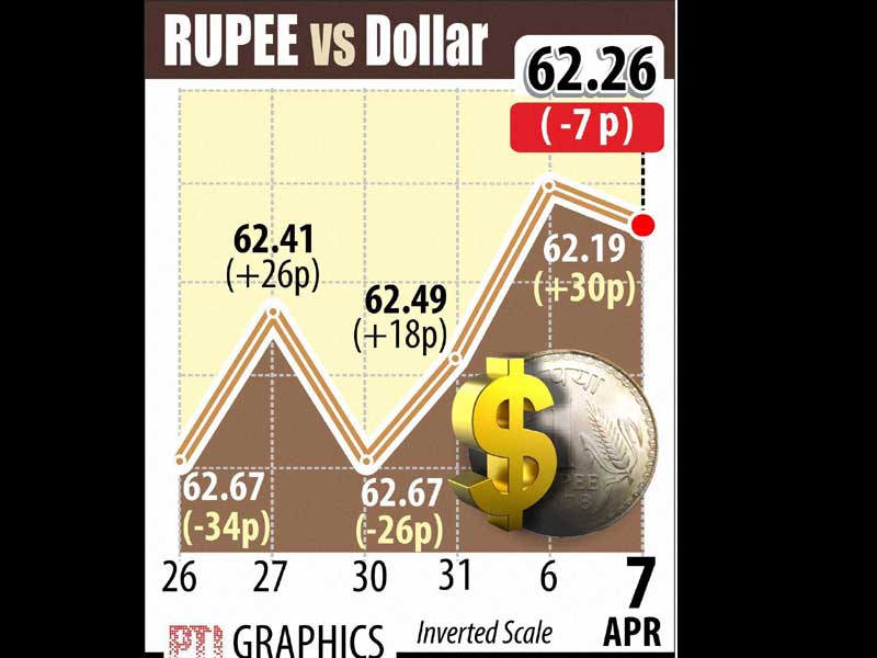 Corporate bonds, BSE Sensex, NSE Nifty, Gold rate, Silver rate, business words, IPL 2015, Mumbai Indians, kolkata Knight Riders, wheat, wheat production