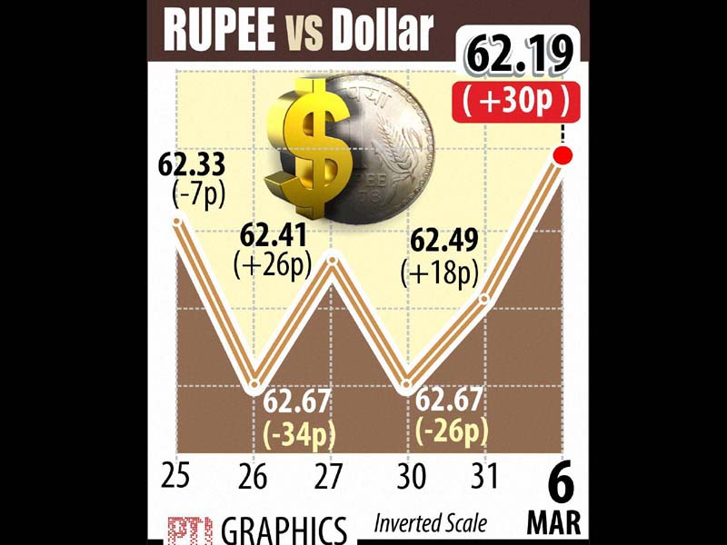 HSBC, HSBC Services PMI, Service PMI growth, BSE Sensex, NSE Nifty, Gold rate, Silver rate, rupee, Indian rupee, rupee vs dollar, Srinagar encounter, Ashipora, Shopian attack, Jammu and Kashmir