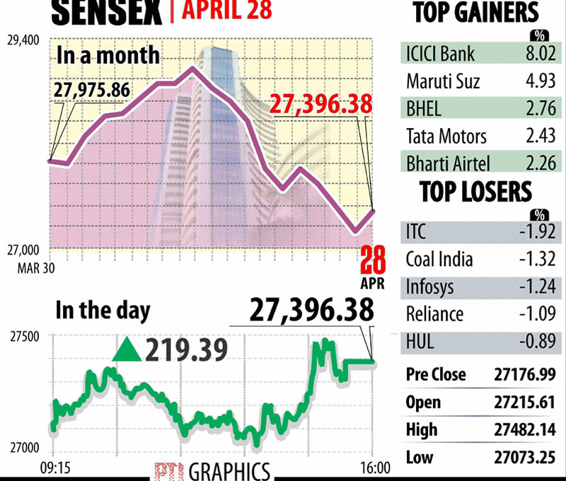 BSE Sensex NSE Nifty
