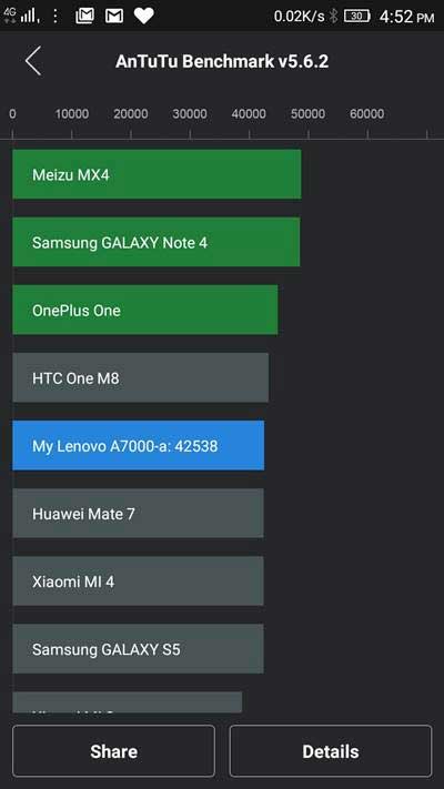 Lenovo A7000, Lenovo A7000 price, Lenovo A7000 Flipkart, Lenovo A7000 specification, Lenovo A7000 mobile, Lenovo A7000 launch date, Lenovo A7000 India, Lenovo A6000, technology news