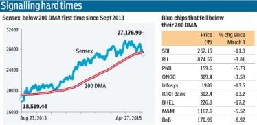 BSE Sensex