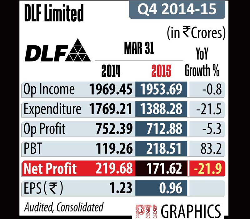 DLF