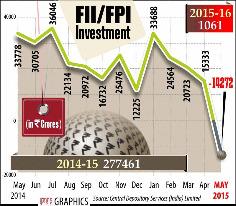 FII FPI in india