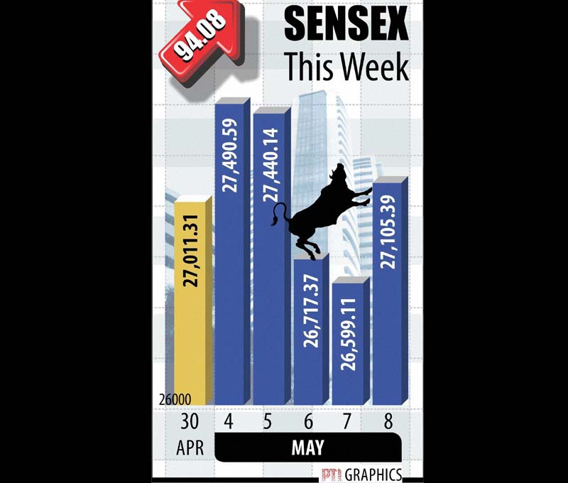 Sensex and nifty