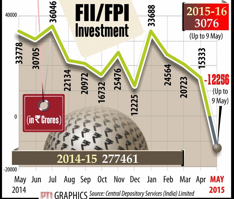 Foreign direct investment