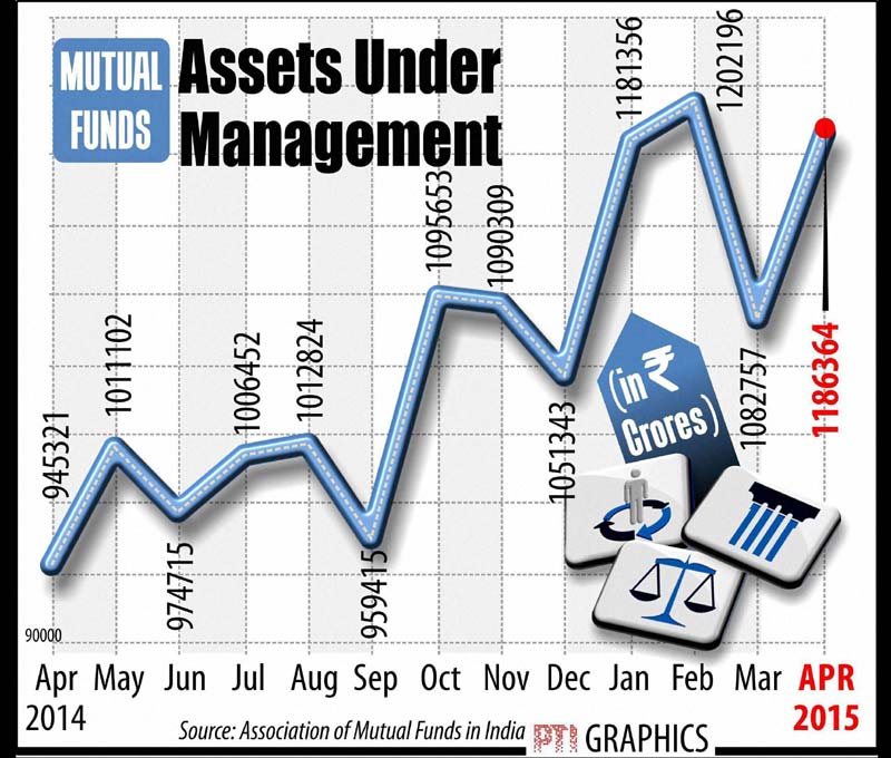 Assets under management