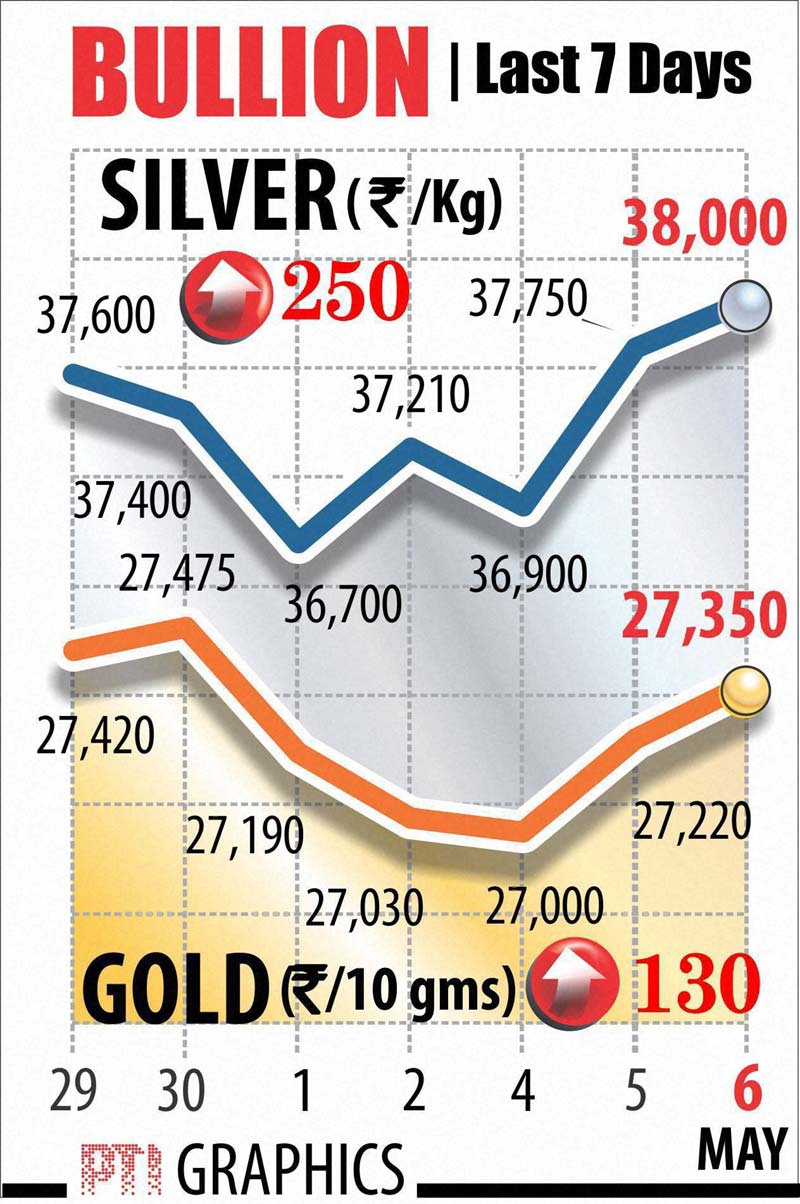 gold