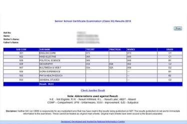 CBSE 12th result 2015