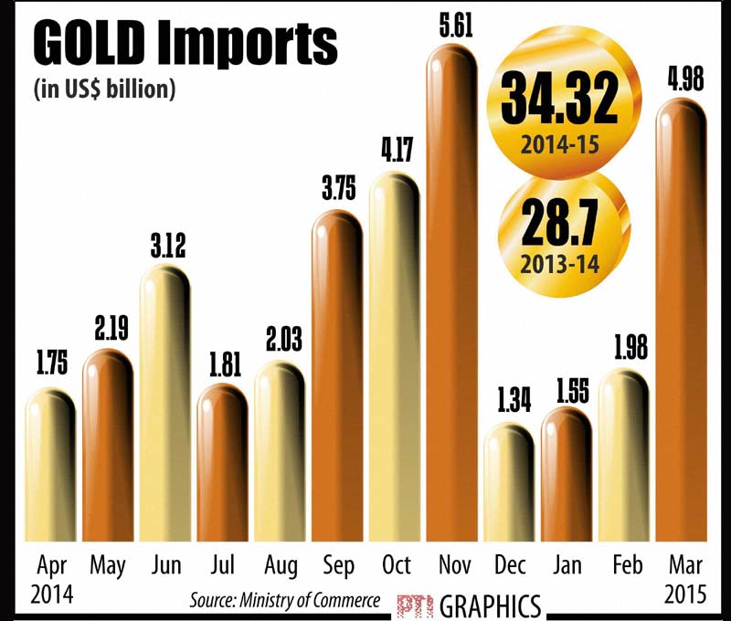 gold import