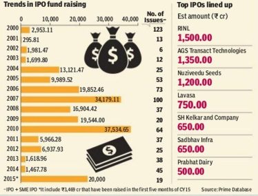 ipos