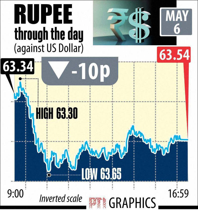 indian rupee