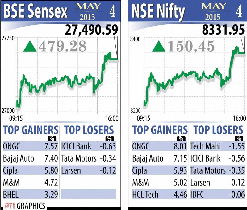 bse sensex