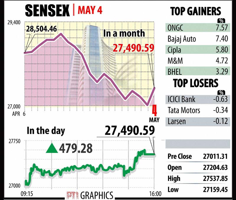 bse sensex
