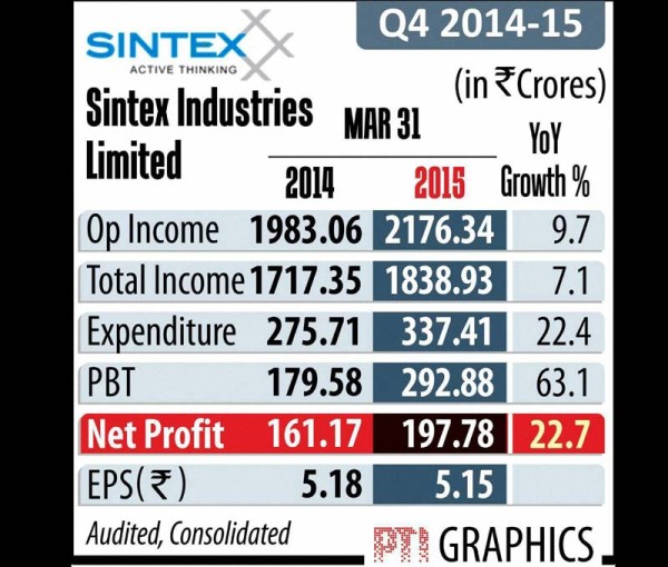 sintex