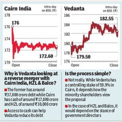 Debtburdened Vedanta eyes Cairn merger to access subsidiary’s cash