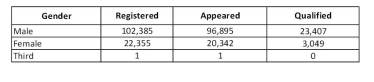 IIT JEE Advanced results 2015